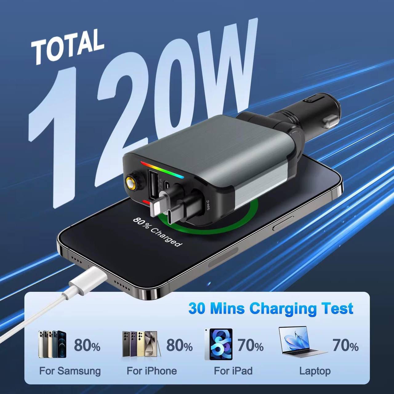 🚗 4-in-1 Car Fast Charger — Power Up Every Drive