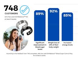 South Moon – Blood Sugar Regulator Ring (Original)